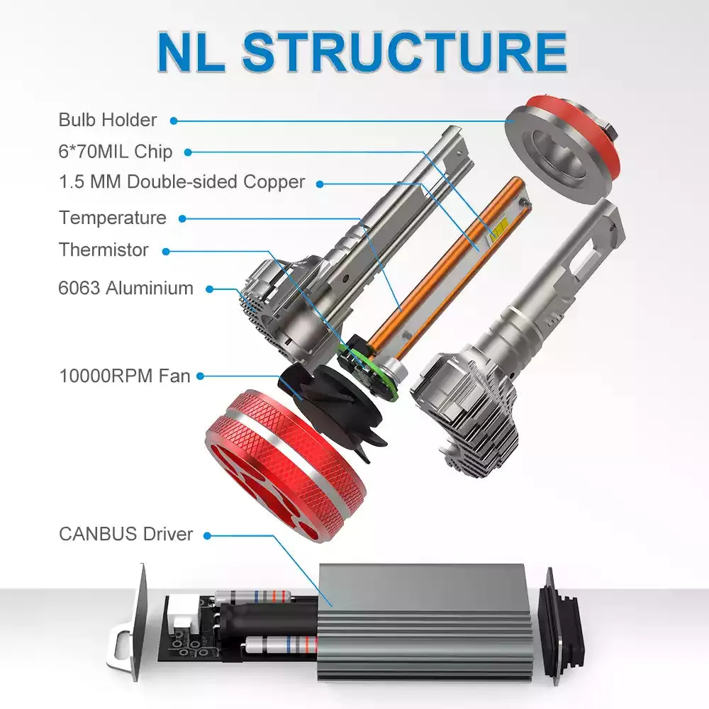 180W 21600LM H7 LED Bulbs | NAOEVO NL Series, 2 Bulbs