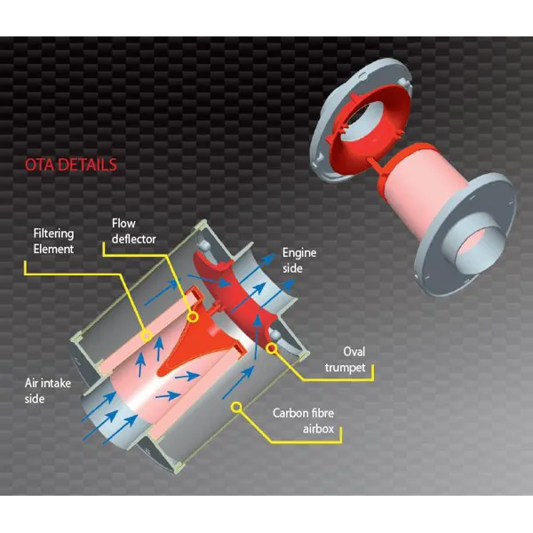 Abarth 500 / 595 / 695 BMC OTA High Performance Intake System