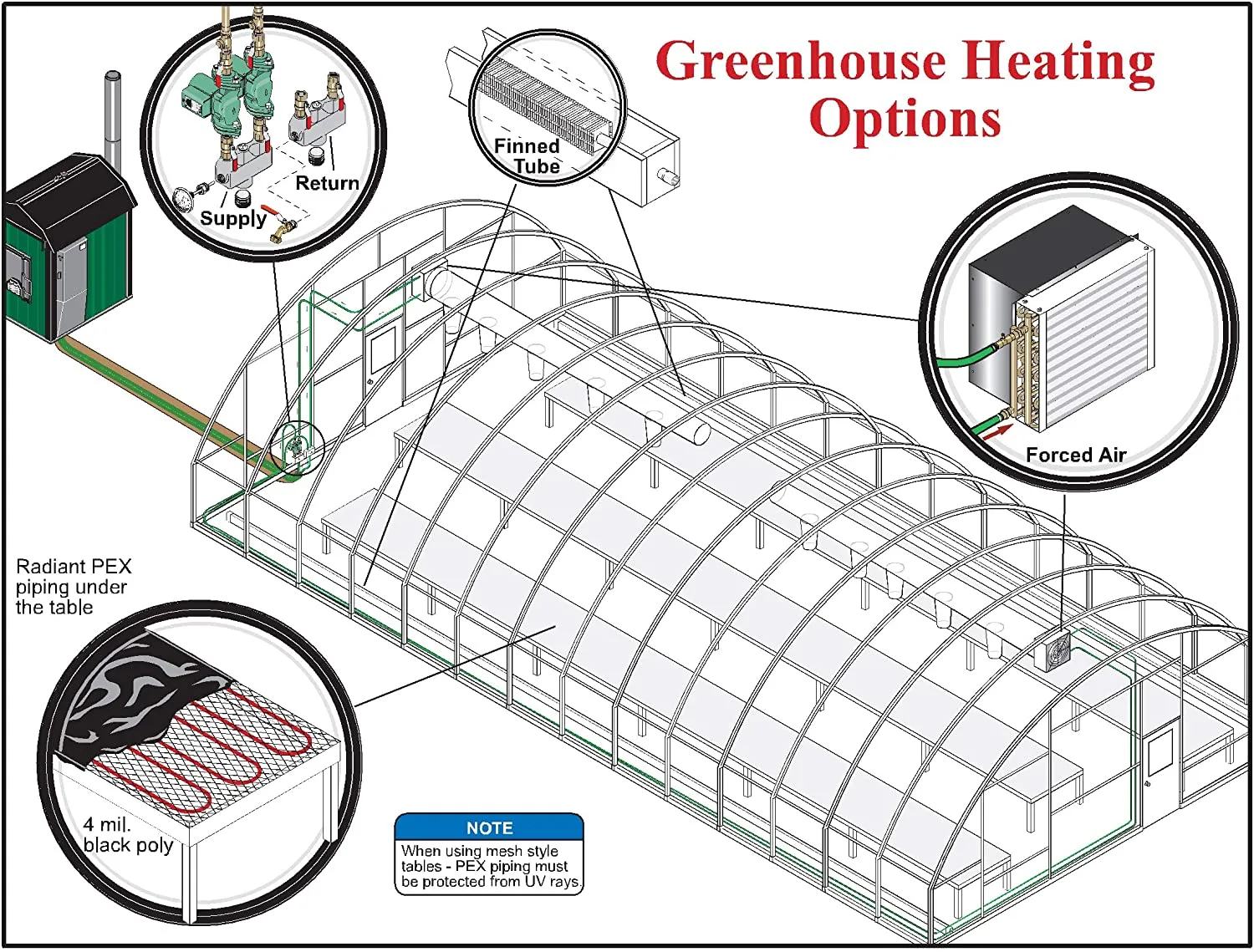 Air to Water Heat Exchanger 20x20 1" Copper Ports