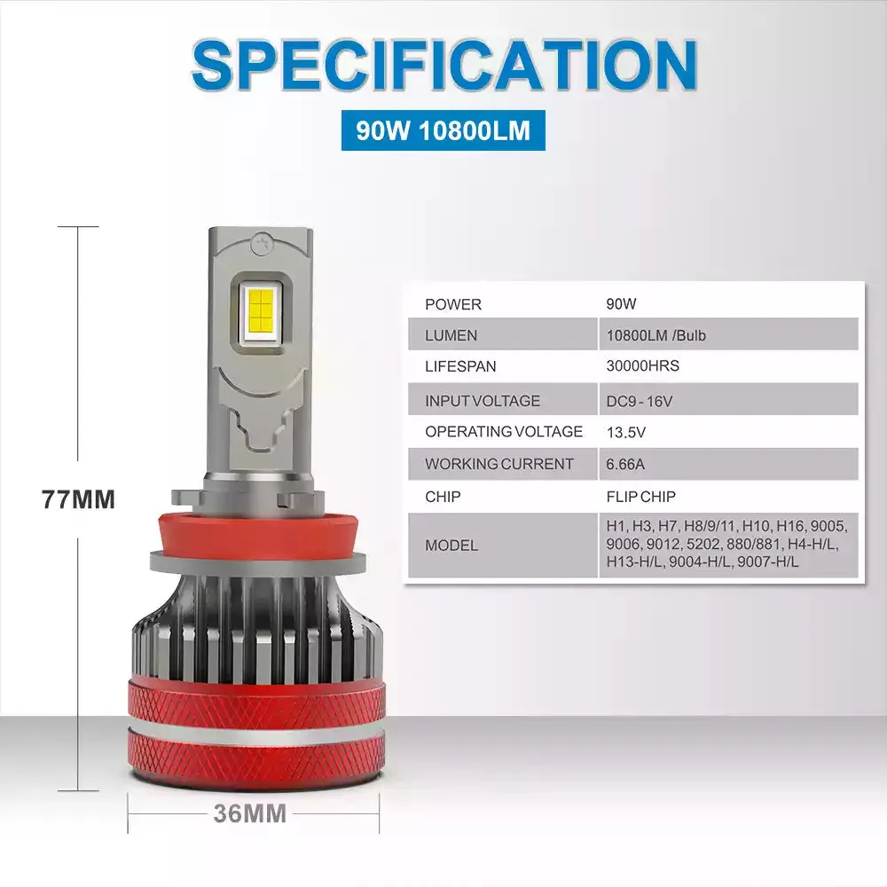 NAOEVO 180W 21600LM 9006 LED Bulbs | NL Series, 2 Bulbs